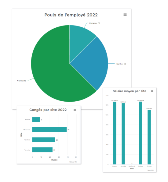 Pouls de l'émployé screenshot